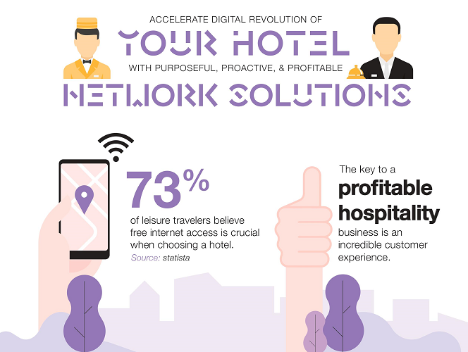 Accelerate digital revolution of your hotel