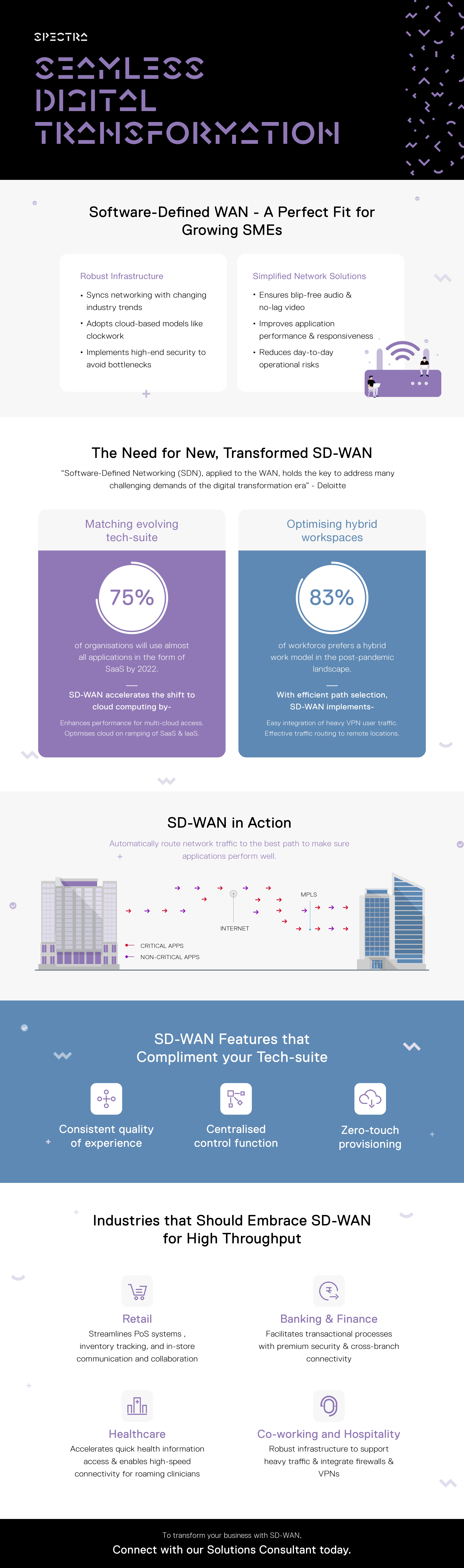 Seamless Digital Transformation - Spectra